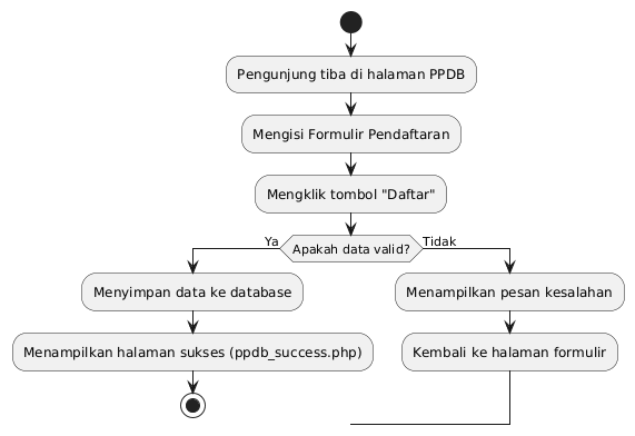 Juara Olimpiade Matematika